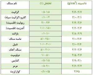 عوامل موثر بر کیفیت سنگ ساختمانی