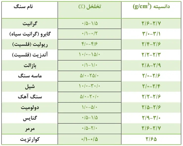 عوامل موثر بر کیفیت سنگ ساختمانی